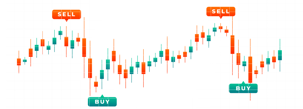 Charting and Technical Analysis Hub